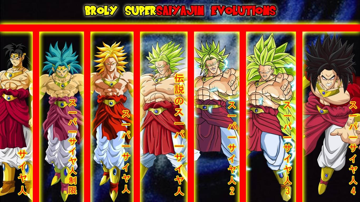 Broly Super Saiyan Evolutions Wallpaper