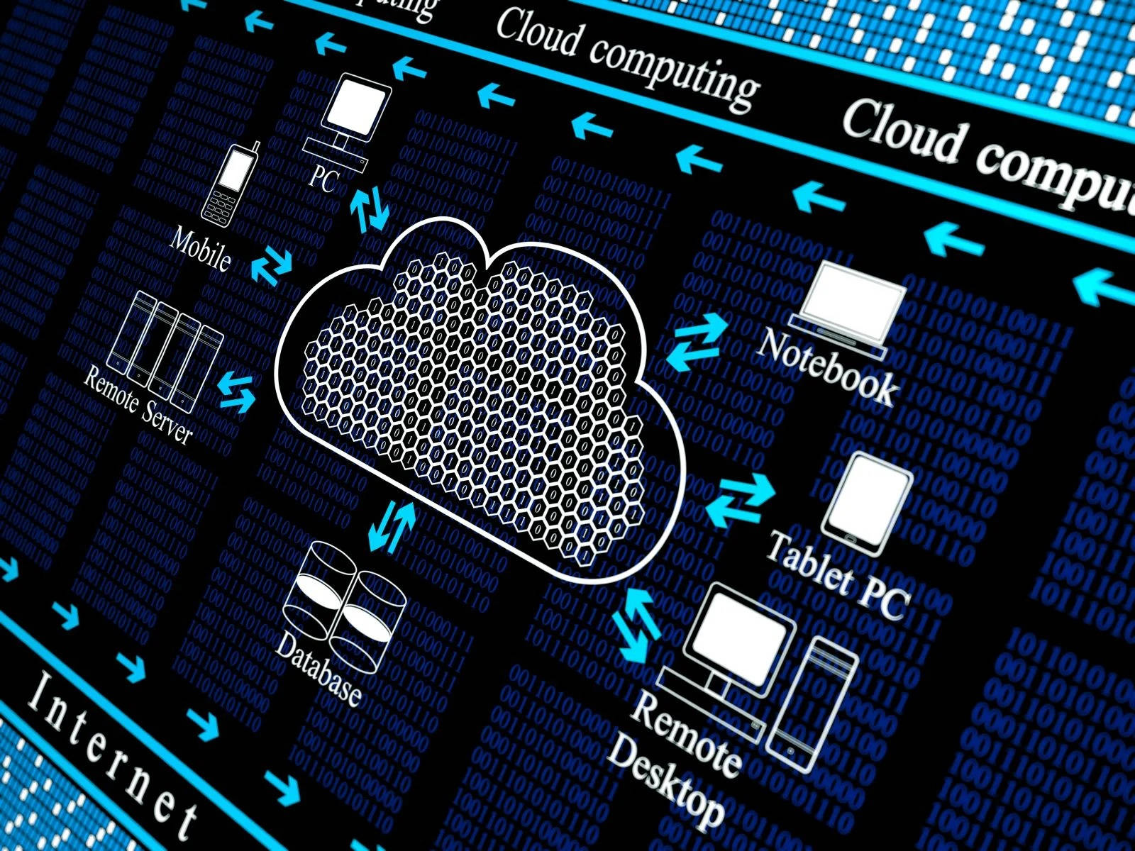 Cloud Storage Computing Flow Chart Diagram Wallpaper