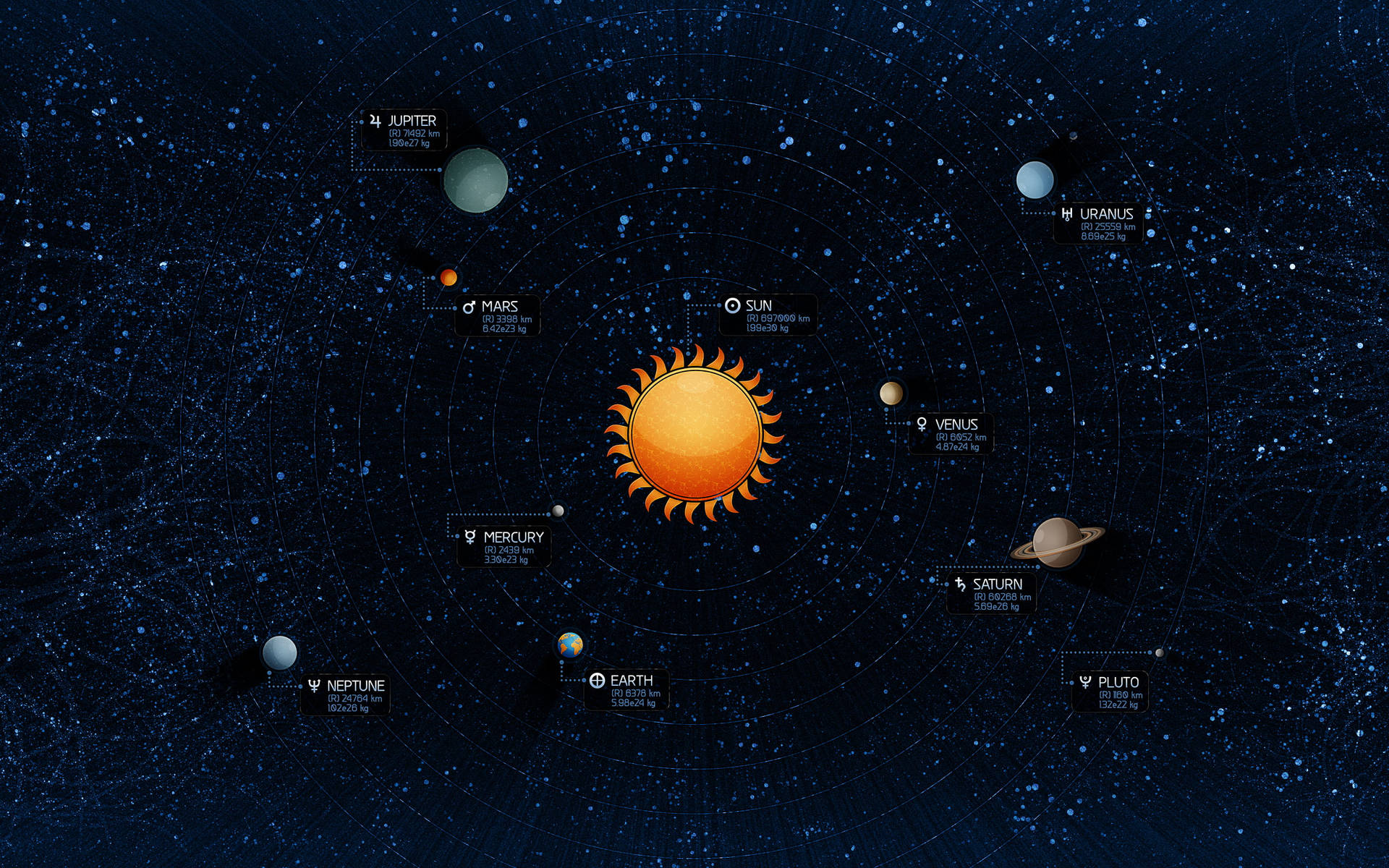 Solar System Animation That Incircle Animated Solar System Wallpaper 19201200 Solar System Solar System