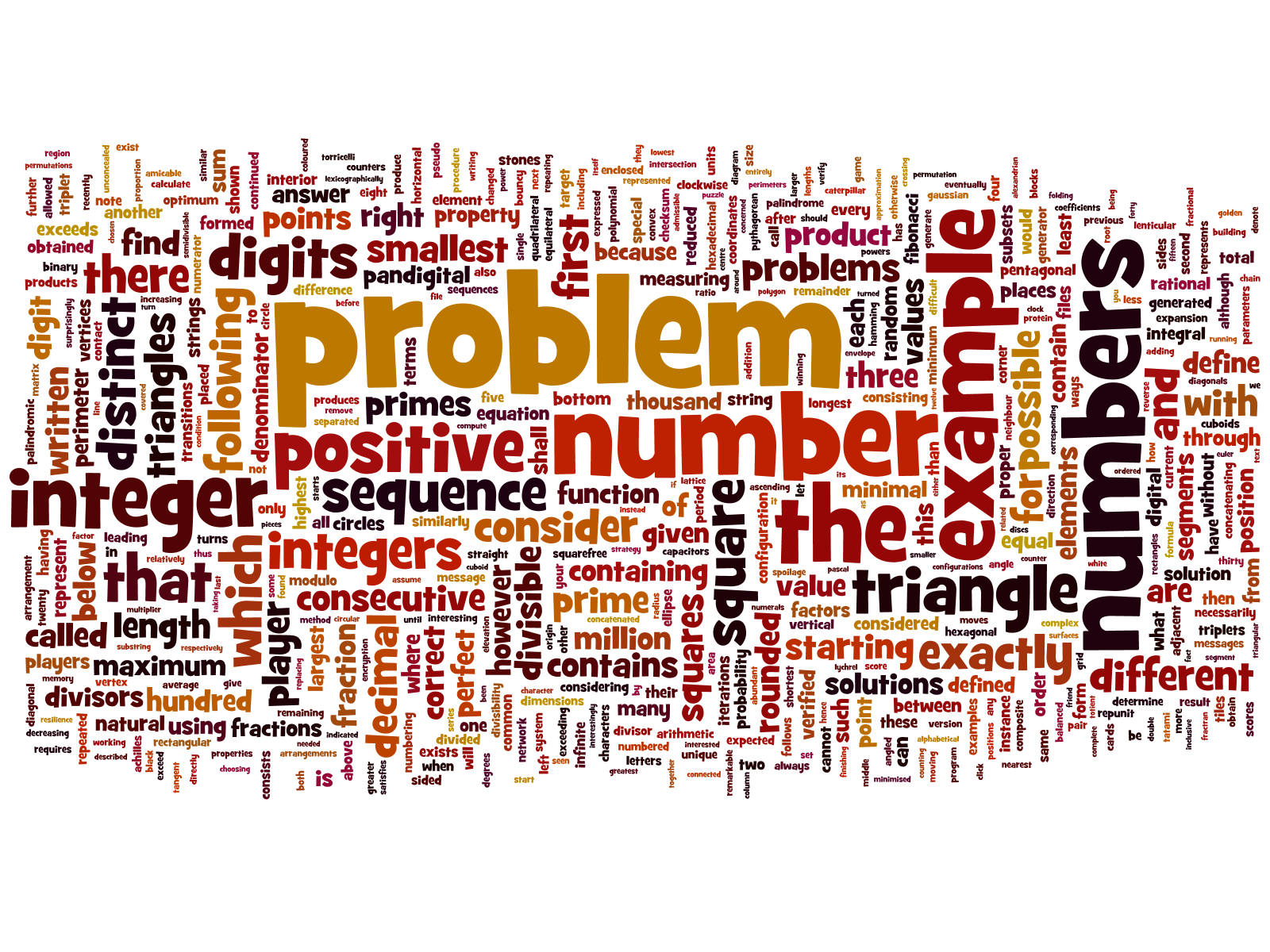 Mathematics Word Cloud Wallpaper