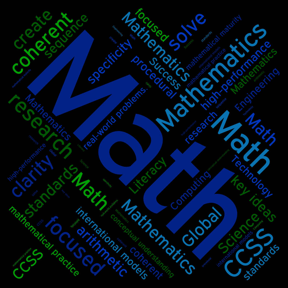 Mathematics Word Cloud Wallpaper