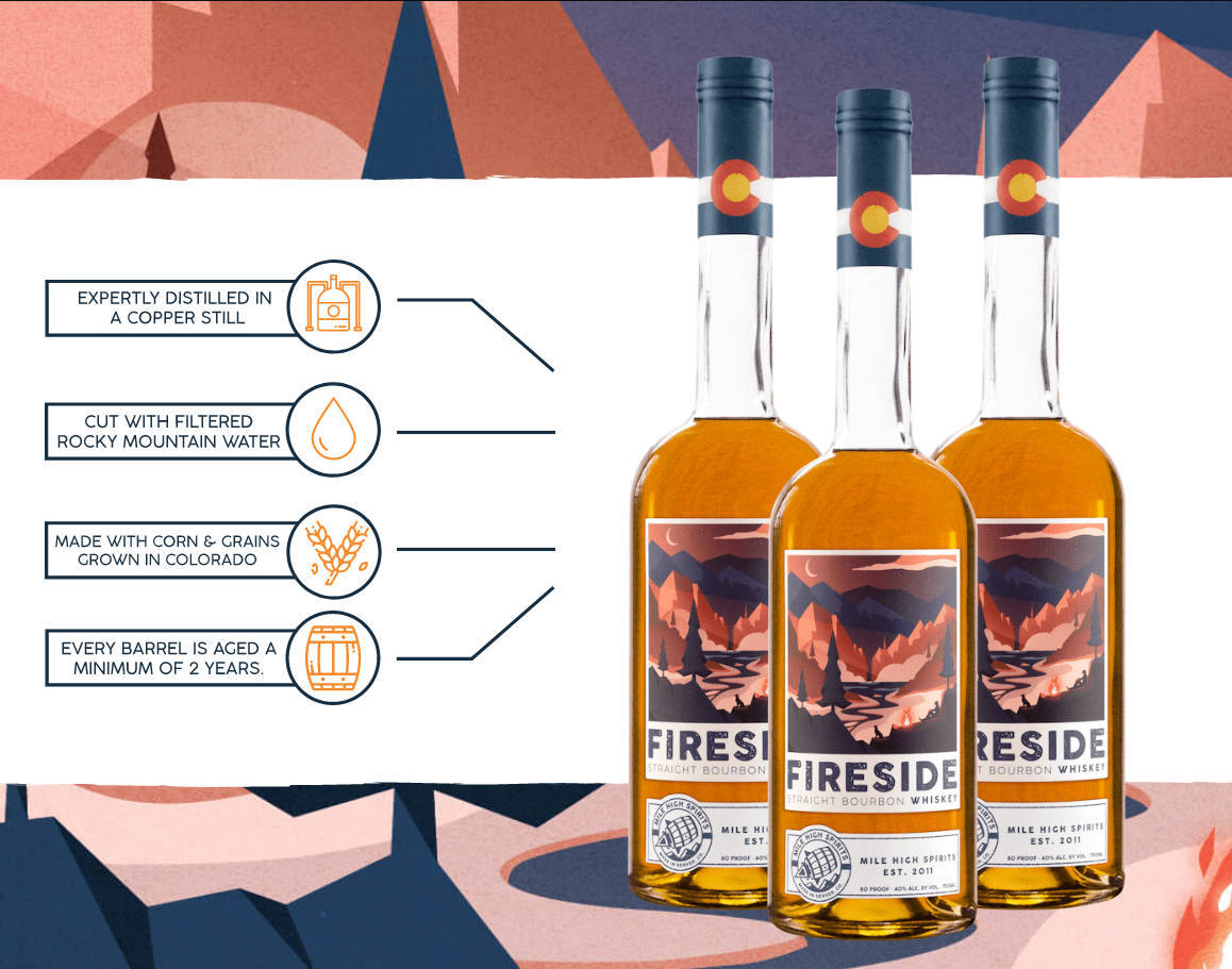 Mile High Spirits Fireside Bourbon In Chart Wallpaper