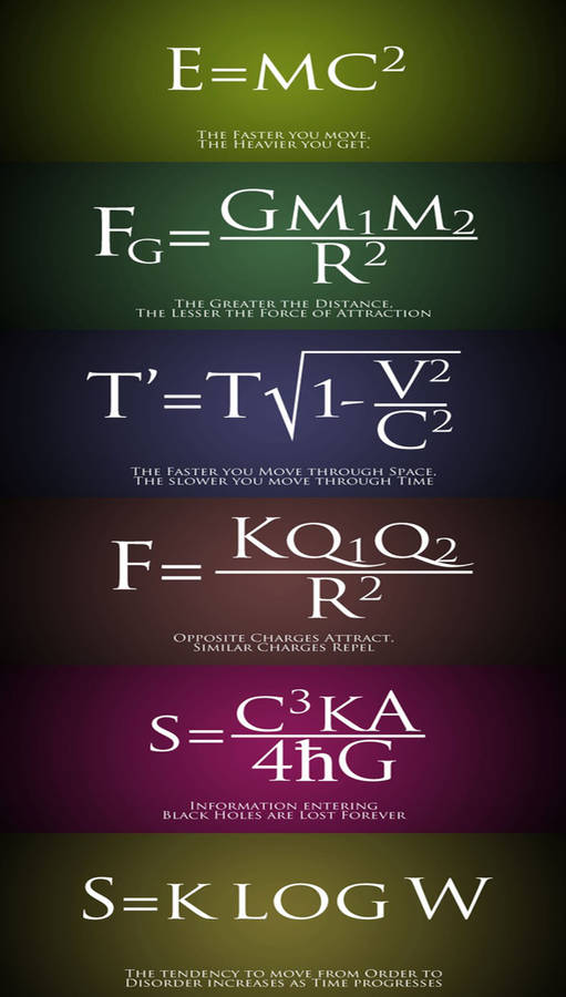 Basic Physics Equations Wallpaper