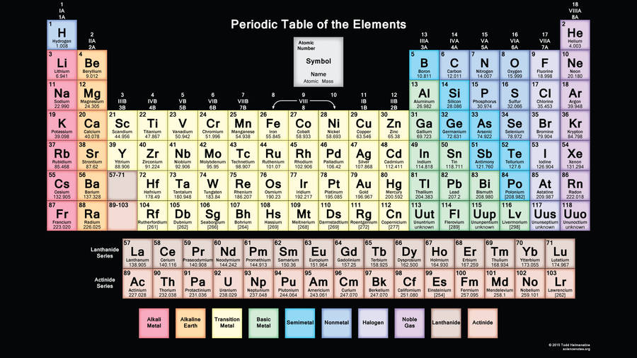 Biochemistry Complete Periodic Table Wallpaper