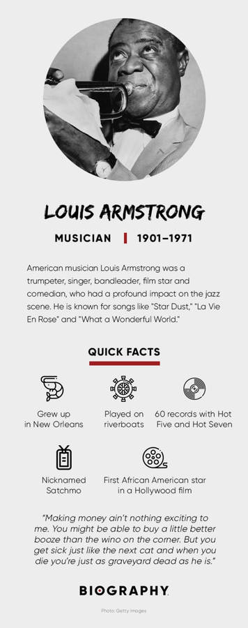 Biography Profile Louis Armstrong Wallpaper