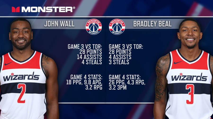 Bradley Beal And John Wall Stats Wallpaper