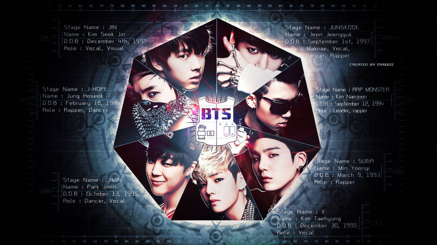 Bts Group Aesthetic Image With Members’ Profile Wallpaper