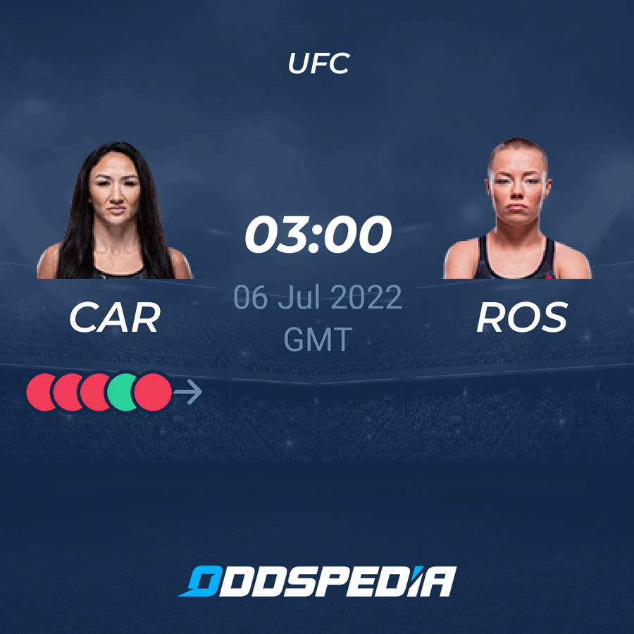 Carla Esparza Versus Rose Namajunas Time Wallpaper