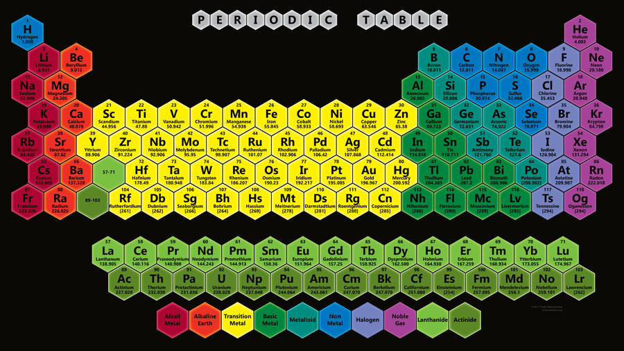 Colorful Hexagonal Periodic Table Design Wallpaper