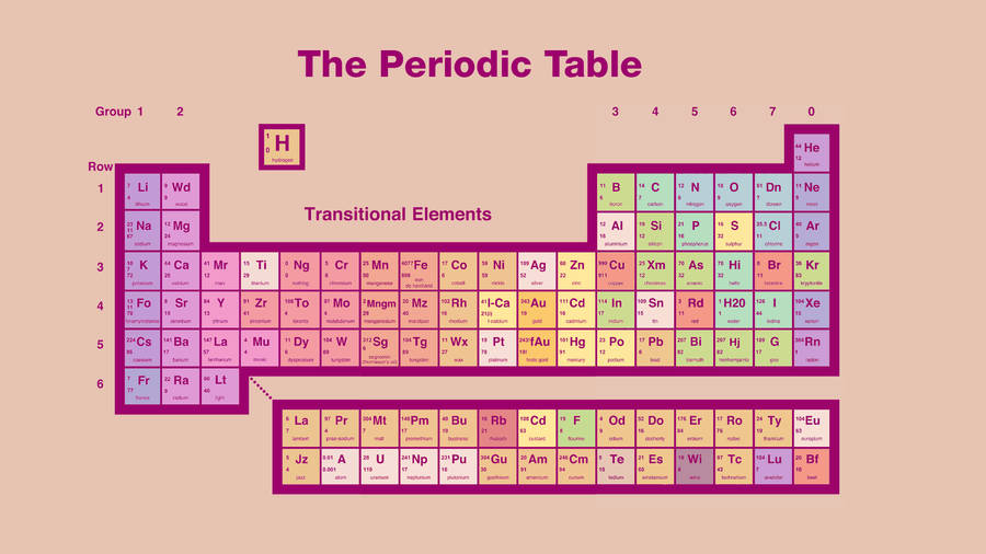 Cute Periodic Table In Peach Wallpaper