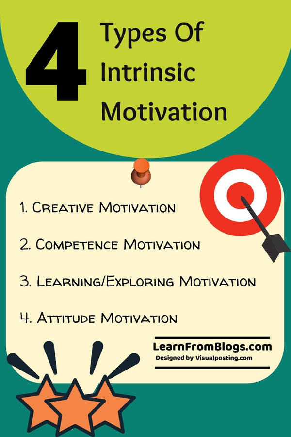 Demonstrating Types Of Intrinsic Motivation Wallpaper