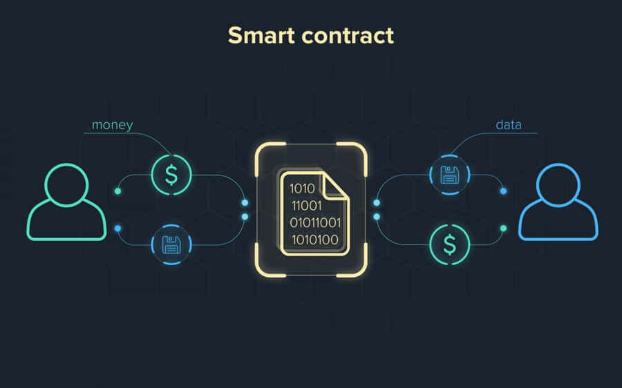 Digital Smart Contract Wallpaper