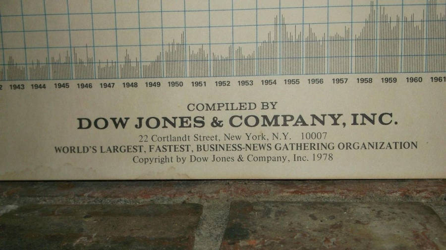 Dow Jones Company Stock Report Wallpaper