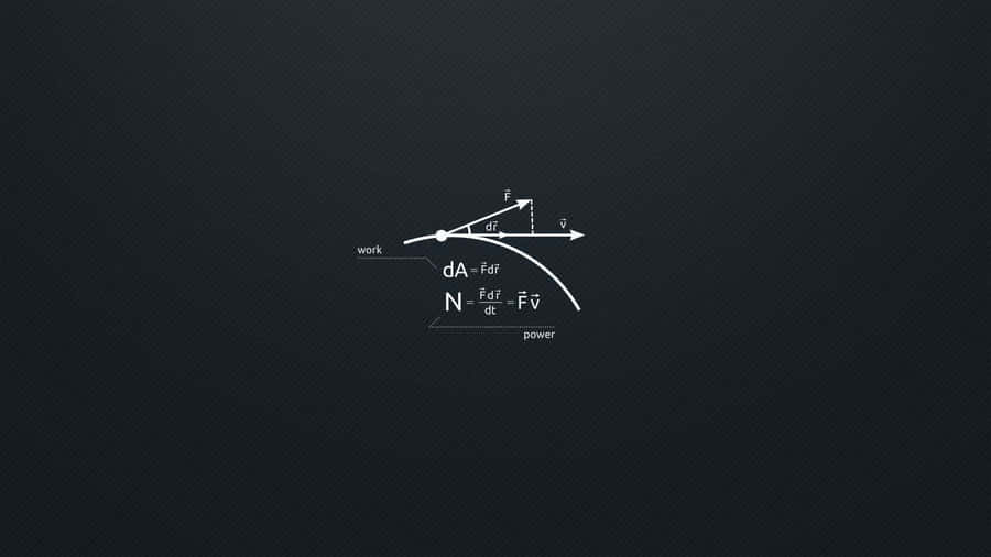 Experience The Beauty Of Minimalism With This Stunning 1080p Minimalist Wallpaper. Wallpaper