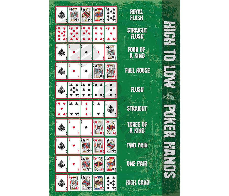 Five-card Draw Online Guide Wallpaper