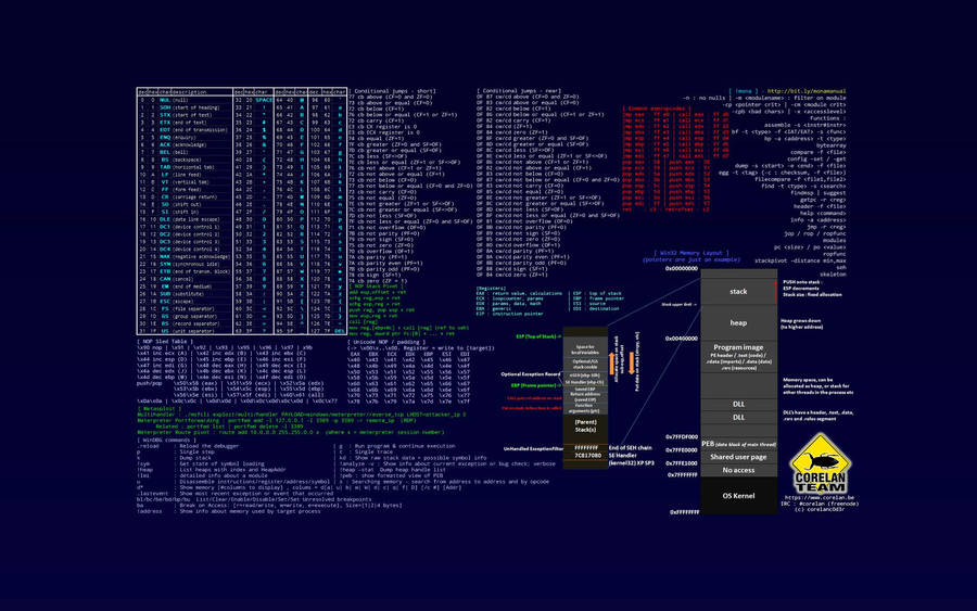 Hacker Computer Screenshot Wallpaper