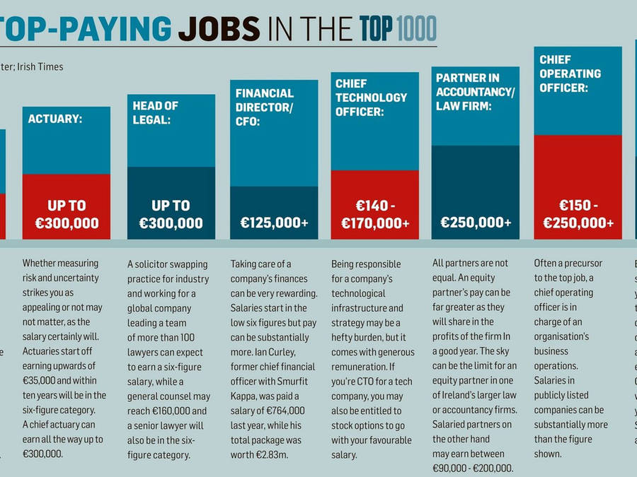 High Paying Actuary Job In Modern Setup Wallpaper