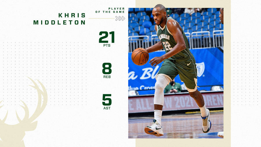 Khris Middleton Score Wallpaper