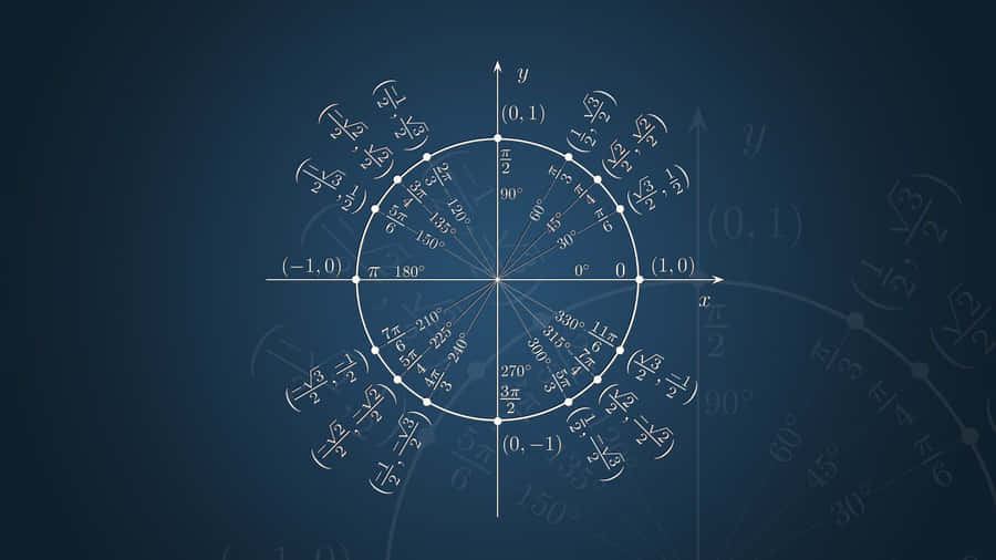 Learn And Have Fun With Cool Math Wallpaper