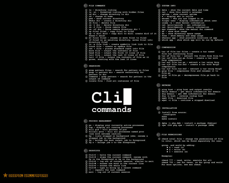 Linux Commands Interface Wallpaper