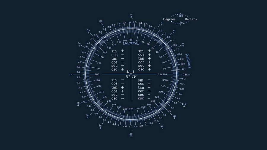 Mathematics Trigonometric Protractor Wallpaper