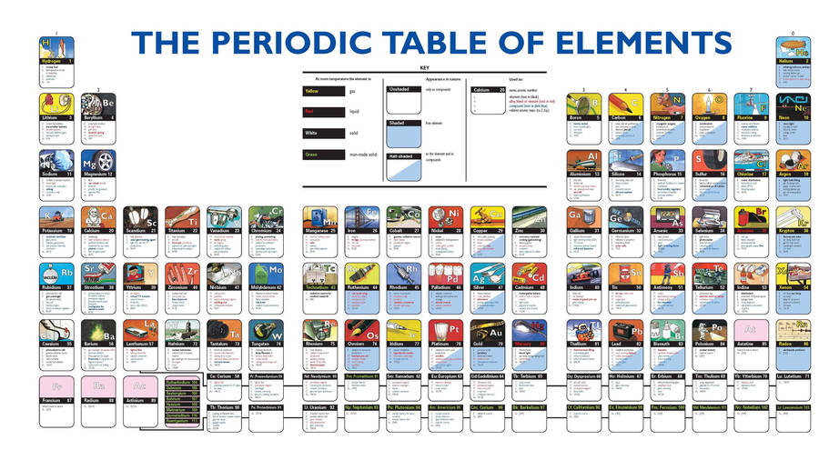 Periodic Table Of Elements With Examples Wallpaper