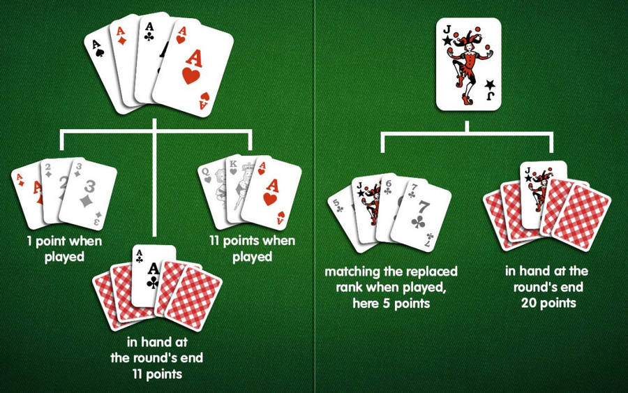 Rummy Card Game Point System Wallpaper