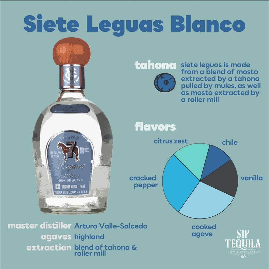 Siete Leguas Blanco Drink Components Wallpaper