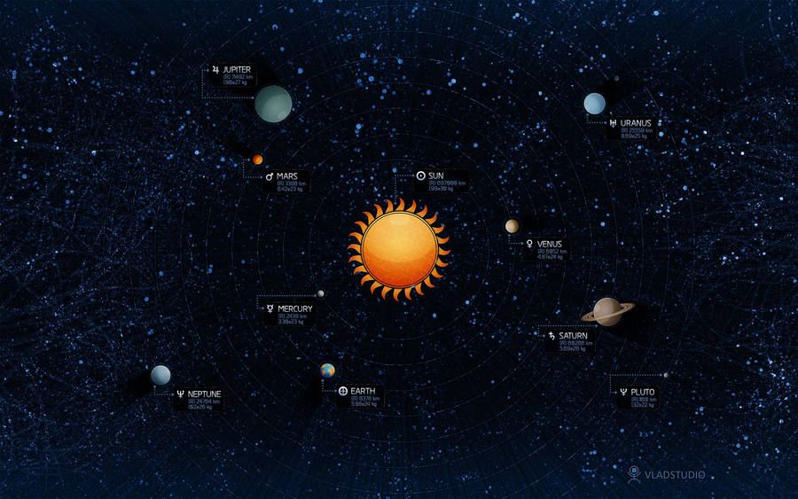 Solar System Space Planets Wallpaper