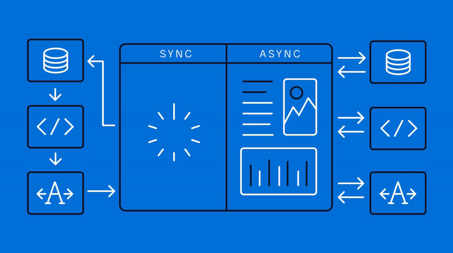 Synchronous Vs. Asynchronous Programming Wallpaper