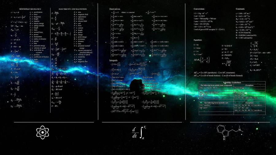 The Intricate Beauty Of Theoretical Physics Formulas Wallpaper