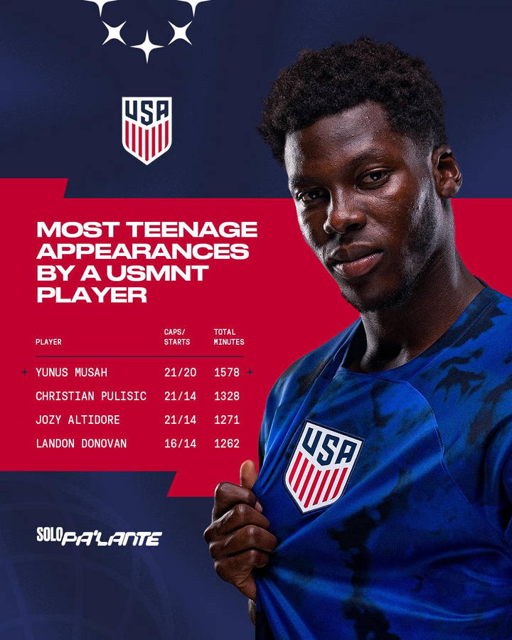 Usa National Football Team Most Teenage Appearances Wallpaper