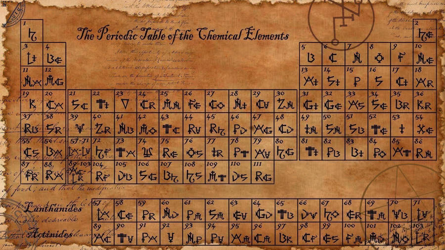 Vintage Periodic Table Wallpaper