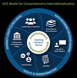 Comprehensive Model For Internationalization Conceptual Diagram Wallpaper