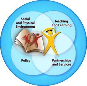 Comprehensive School Health Diagram Wallpaper