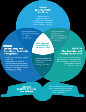 Comprehensive School Safety Framework Overhead View Wallpaper