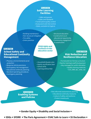 Comprehensive School Safety Framework Overhead View Wallpaper