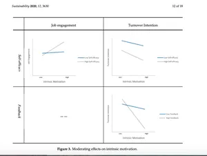 Intricate Intrinsic Motivation Chart Wallpaper