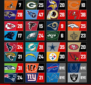 Nfl Scores Tally With Logos Wallpaper