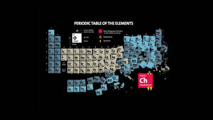 Periodic Table With Chucknorium Wallpaper