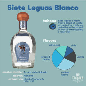 Siete Leguas Blanco Drink Components Wallpaper