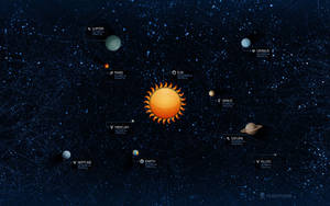 Solar System Space Planets Wallpaper